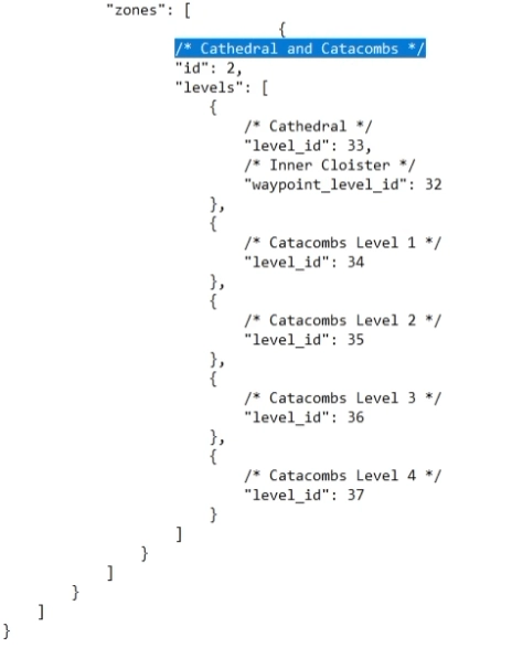 Edit the desecrated zones Text File